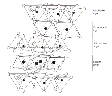 Clay Chemistry