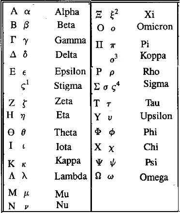 The Greek Alphabate