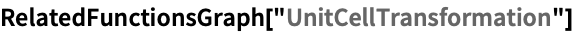 Click for copyable input
