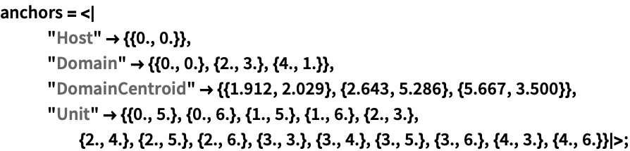 Click for copyable input